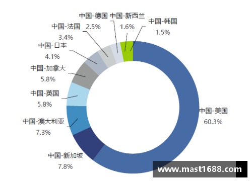 国安特GAT：引领未来的科技智能革命！