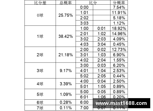 足球比分预测：精准技巧与策略